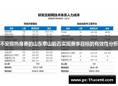 不安排热身赛的山东泰山能否实现赛季目标的有效性分析