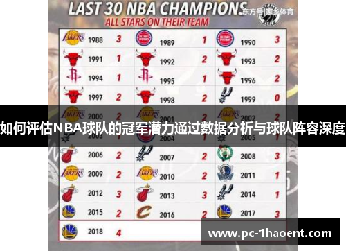 如何评估NBA球队的冠军潜力通过数据分析与球队阵容深度 如何评估NBA球队的冠军潜力通过数据分析与球队阵容深度