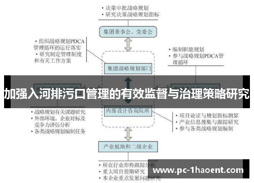 加强入河排污口管理的有效监督与治理策略研究