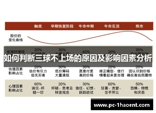 如何判断三球不上场的原因及影响因素分析