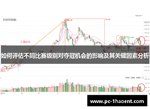如何评估不同比赛级别对夺冠机会的影响及其关键因素分析