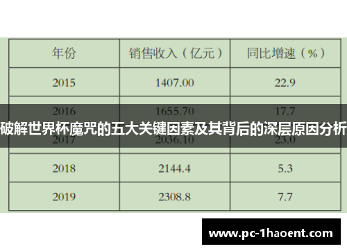 破解世界杯魔咒的五大关键因素及其背后的深层原因分析