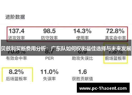 贝兹利买断费用分析：广东队如何权衡最佳选择与未来发展