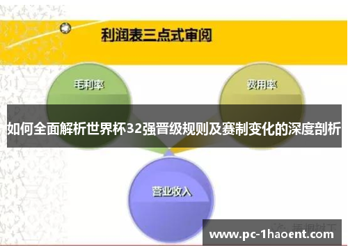 如何全面解析世界杯32强晋级规则及赛制变化的深度剖析