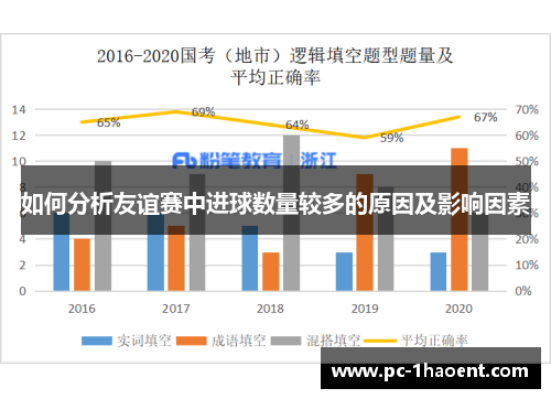 如何分析友谊赛中进球数量较多的原因及影响因素