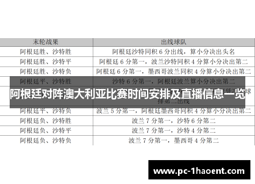 阿根廷对阵澳大利亚比赛时间安排及直播信息一览