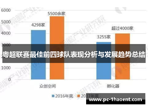 粤超联赛最佳前四球队表现分析与发展趋势总结