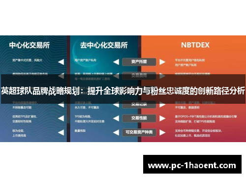 英超球队品牌战略规划:提升全球影响力与粉丝忠诚度的创新路径分析 英超球队品牌战略规划:提升全球影响力与粉丝忠诚度的创新路径分析