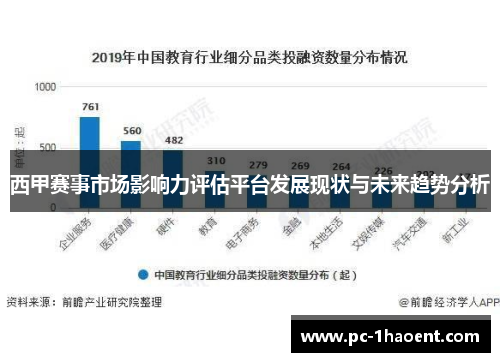 西甲赛事市场影响力评估平台发展现状与未来趋势分析