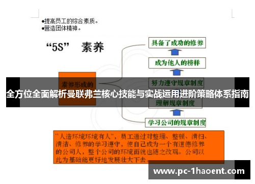 全方位全面解析曼联弗兰核心技能与实战运用进阶策略体系指南 全方位全面解析曼联弗兰核心技能与实战运用进阶策略体系指南