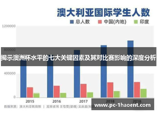 揭示澳洲杯水平的七大关键因素及其对比赛影响的深度分析