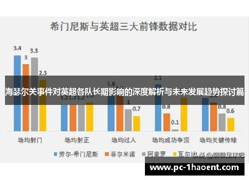 海瑟尔关事件对英超各队长期影响的深度解析与未来发展趋势探讨篇