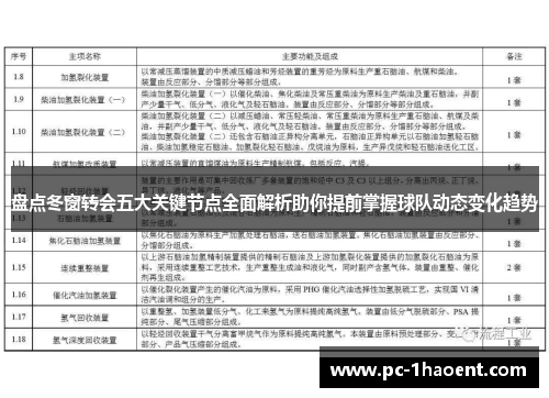 盘点冬窗转会五大关键节点全面解析助你提前掌握球队动态变化趋势
