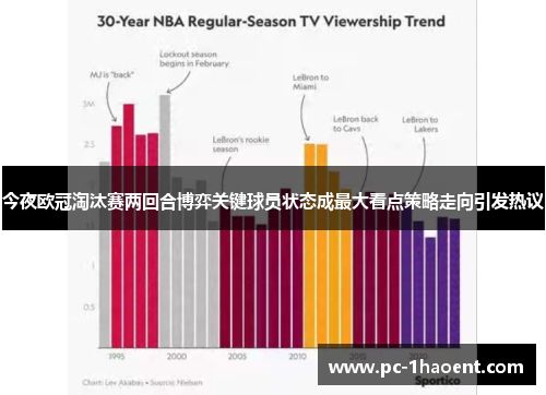 今夜欧冠淘汰赛两回合博弈关键球员状态成最大看点策略走向引发热议